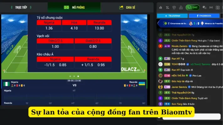 Sự lan tỏa của cộng đồng fan trên Biaomtv